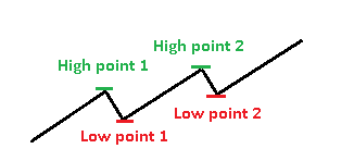 How to Identify and trade trends?